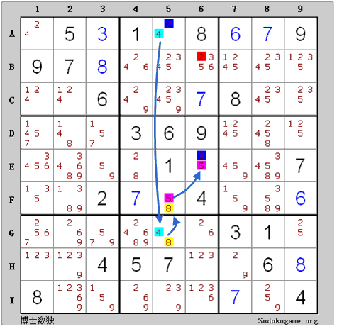 ＸＹチェーン(XY-Chain) - 数独の解き方