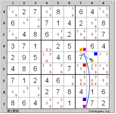 ＸＹチェーン(XY-Chain) - 数独の解き方