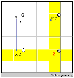 XY-wing - 数独の解き方